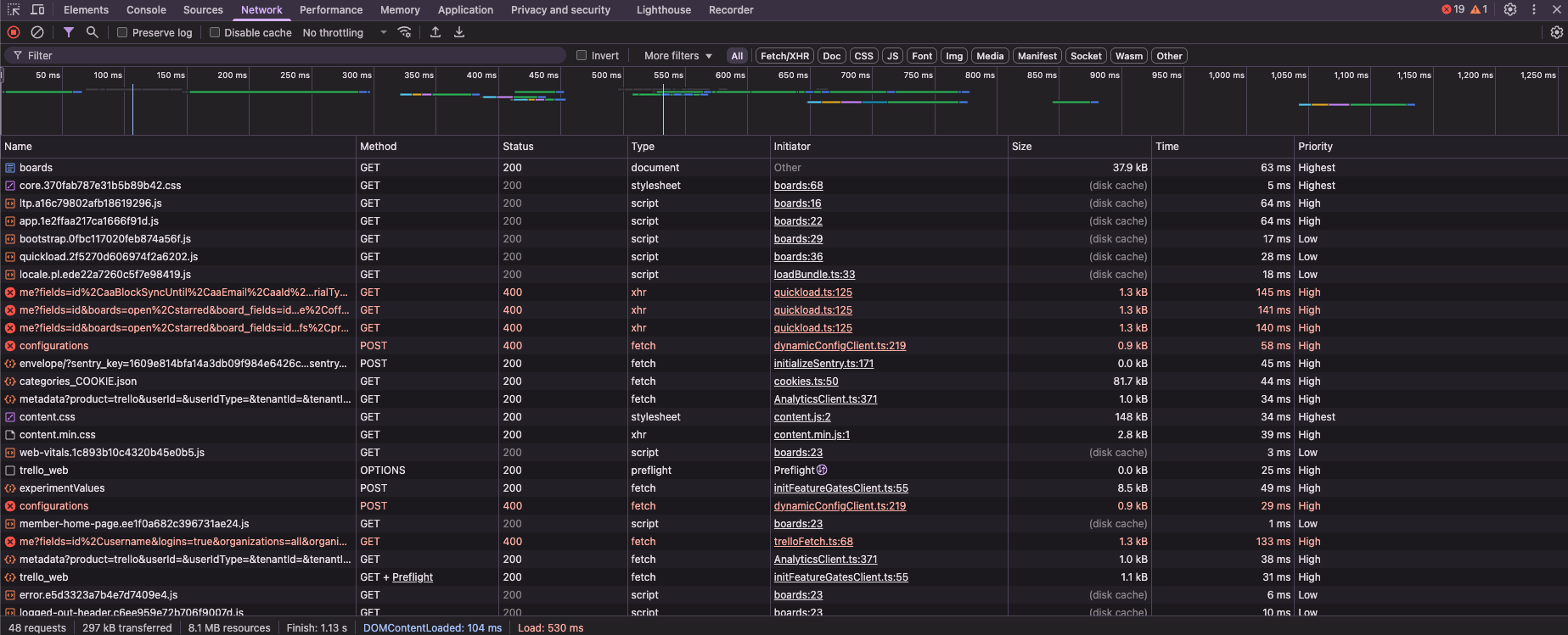 Network Calls - 200 OK Response